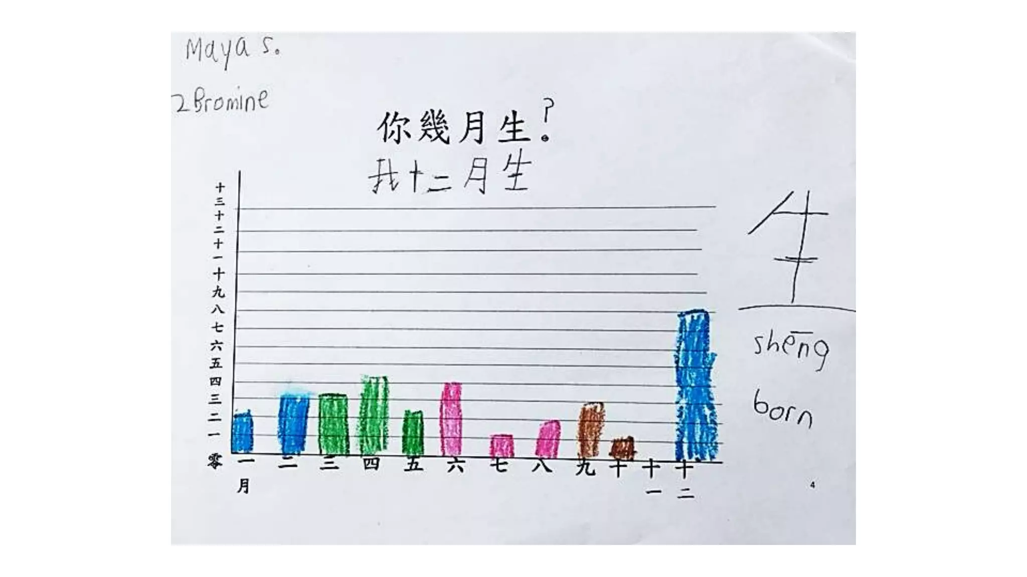 birthday graph and routine