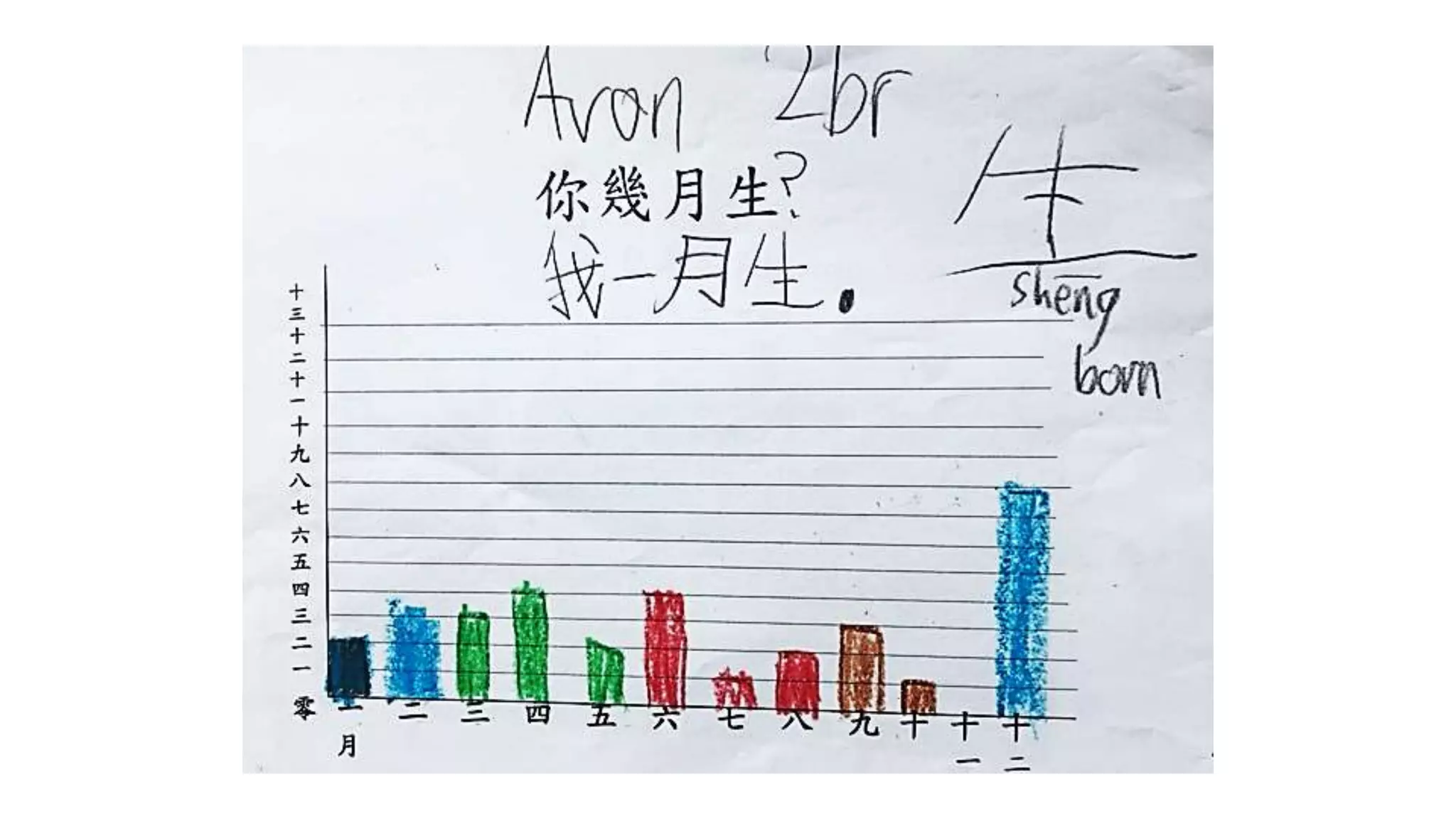birthday graph and routine