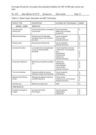 Guidelines for NDT of GRP pipe systems and tanks | PDF