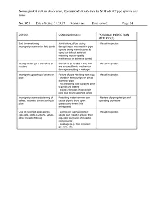 Guidelines for NDT of GRP pipe systems and tanks | PDF