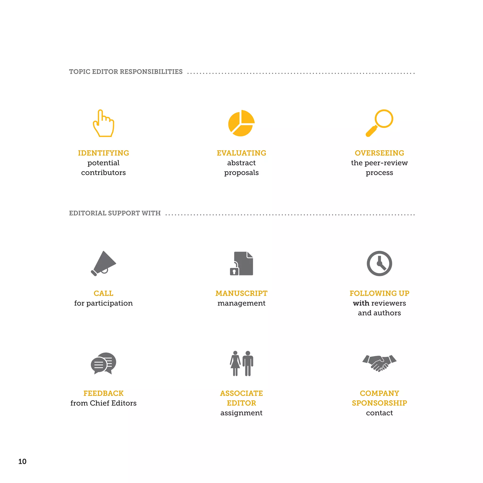 10
IDENTIFYING
potential
contributors
EVALUATING
abstract
proposals
OVERSEEING
the peer-review
process
TOPIC EDITOR RESPONSIBILITIES
EDITORIAL SUPPORT WITH
FEEDBACK
from Chief Editors
ASSOCIATE
EDITOR
assignment
COMPANY
SPONSORSHIP
contact
CALL
for participation
MANUSCRIPT
management
FOLLOWING UP
with reviewers
and authors
 