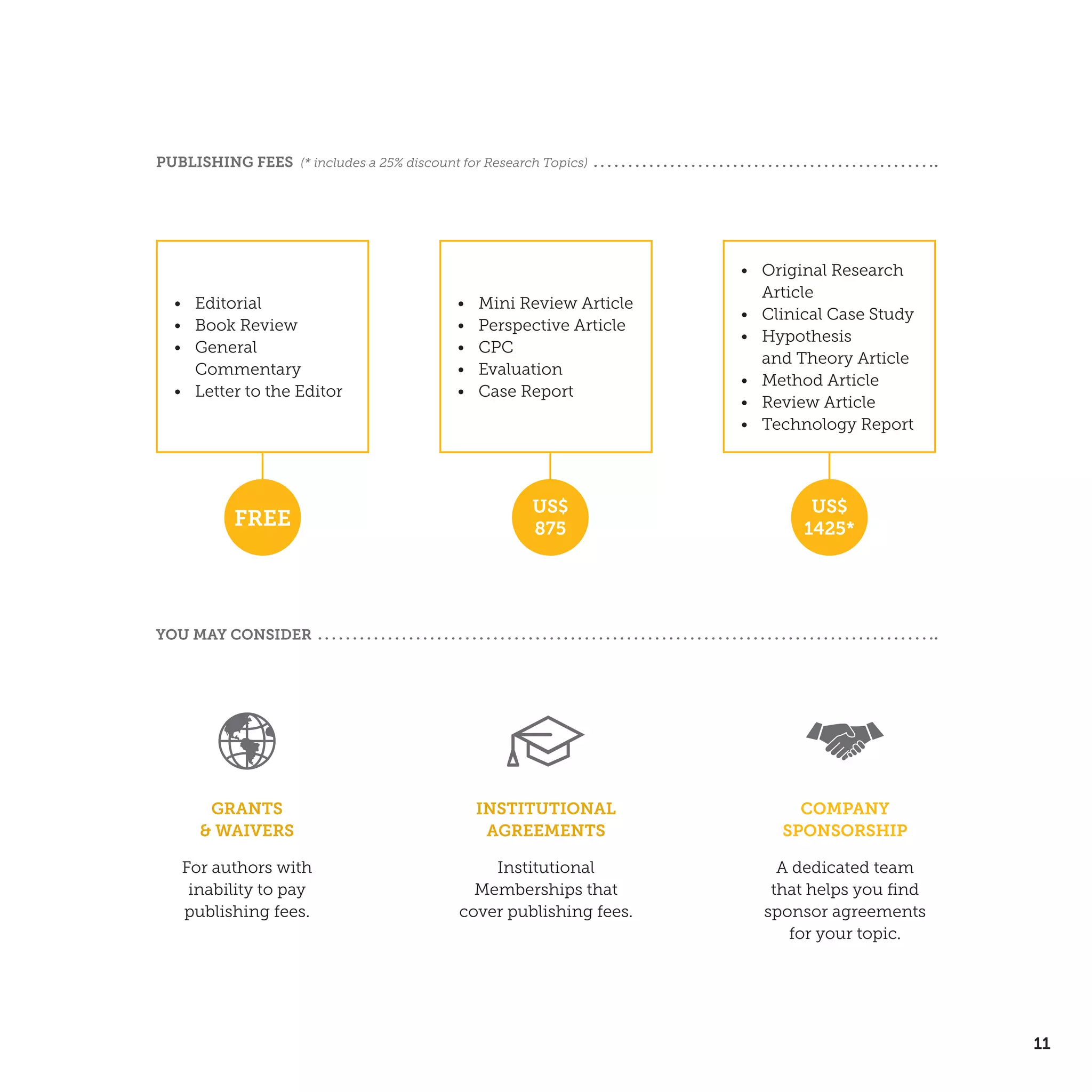 11
PUBLISHING FEES (* includes a 25% discount for Research Topics)
YOU MAY CONSIDER
•	 Mini Review Article
•	 Perspective Article
•	CPC
•	Evaluation
•	 Case Report
US$
875
•	Editorial
•	 Book Review
•	General
Commentary
•	 Letter to the Editor
FREE
•	 Original Research
Article
•	 Clinical Case Study
•	Hypothesis
and Theory Article
•	 Method Article
•	 Review Article
•	 Technology Report
US$
1425*
GRANTS
& WAIVERS
For authors with
inability to pay
publishing fees.
INSTITUTIONAL
AGREEMENTS
Institutional
Memberships that
cover publishing fees.
COMPANY
SPONSORSHIP
A dedicated team
that helps you find
sponsor agreements
for your topic.
 