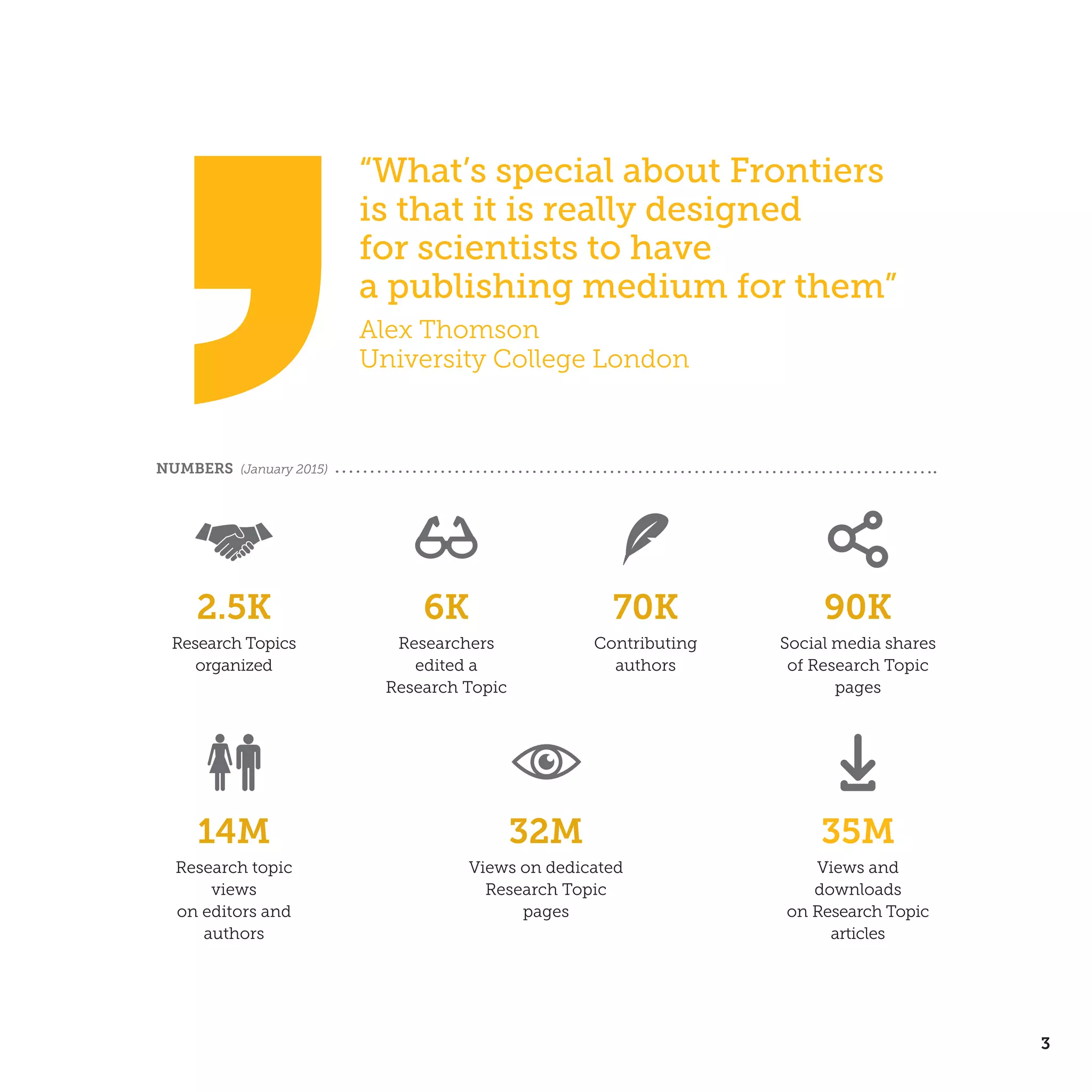 3
“What’s special about Frontiers
is that it is really designed
for scientists to have
a publishing medium for them”
Alex Thomson
University College London
32M
Views on dedicated
Research Topic
pages
70K
Contributing
authors
2.5K
Research Topics
organized
14M
Research topic
views
on editors and
authors
6K
Researchers
edited a
Research Topic
90K
Social media shares
of Research Topic
pages
35M
Views and
downloads
on Research Topic
articles
NUMBERS (January 2015) 
 
