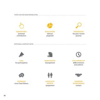 10
IDENTIFYING
potential
contributors
EVALUATING
abstract
proposals
OVERSEEING
the peer-review
process
TOPIC EDITOR RESPONSIBILITIES
EDITORIAL SUPPORT WITH
FEEDBACK
from Chief Editors
ASSOCIATE
EDITOR
assignment
COMPANY
SPONSORSHIP
contact
CALL
for participation
MANUSCRIPT
management
FOLLOWING UP
with reviewers
and authors
 