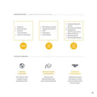 11
PUBLISHING FEES (* includes a 25% discount for Research Topics)
YOU MAY CONSIDER
•	 Mini Review Article
•	 Perspective Article
•	CPC
•	Evaluation
•	 Case Report
US$
875
•	Editorial
•	 Book Review
•	General
Commentary
•	 Letter to the Editor
FREE
•	 Original Research
Article
•	 Clinical Case Study
•	Hypothesis
and Theory Article
•	 Method Article
•	 Review Article
•	 Technology Report
US$
1425*
GRANTS
& WAIVERS
For authors with
inability to pay
publishing fees.
INSTITUTIONAL
AGREEMENTS
Institutional
Memberships that
cover publishing fees.
COMPANY
SPONSORSHIP
A dedicated team
that helps you find
sponsor agreements
for your topic.
 