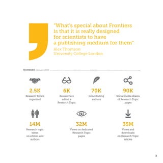 3
“What’s special about Frontiers
is that it is really designed
for scientists to have
a publishing medium for them”
Alex Thomson
University College London
32M
Views on dedicated
Research Topic
pages
70K
Contributing
authors
2.5K
Research Topics
organized
14M
Research topic
views
on editors and
authors
6K
Researchers
edited a
Research Topic
90K
Social media shares
of Research Topic
pages
35M
Views and
downloads
on Research Topic
articles
NUMBERS (January 2015) 
 