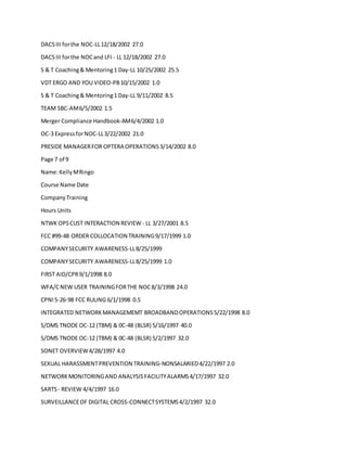 DACSIII forthe NOC-LL12/18/2002 27.0
DACSIII forthe NOCand LFI - LL 12/18/2002 27.0
S & T Coaching& Mentoring1 Day-LL 10/25/2002 25.5
VDT ERGO AND YOU VIDEO-PB10/15/2002 1.0
S & T Coaching& Mentoring1 Day-LL 9/11/2002 8.5
TEAM SBC-AM6/5/2002 1.5
Merger Compliance Handbook-AM6/4/2002 1.0
OC-3 ExpressforNOC-LL3/22/2002 21.0
PRESIDE MANAGERFOR OPTERA OPERATIONS3/14/2002 8.0
Page 7 of 9
Name:KellyMRingo
Course Name Date
CompanyTraining
Hours Units
NTWK OPSCUST INTERACTION REVIEW- LL 3/27/2001 8.5
FCC #99-48 ORDER COLLOCATION TRAINING9/17/1999 1.0
COMPANYSECURITY AWARENESS-LL8/25/1999
COMPANYSECURITY AWARENESS-LL8/25/1999 1.0
FIRST AID/CPR9/1/1998 8.0
WFA/CNEW USER TRAININGFORTHE NOC8/3/1998 24.0
CPNI5-26-98 FCC RULING 6/1/1998 0.5
INTEGRATED NETWORKMANAGEMEMT BROADBANDOPERATIONS5/22/1998 8.0
S/DMS TNODE OC-12 (TBM) & 0C-48 (BLSR) 5/16/1997 40.0
S/DMS TNODE OC-12 (TBM) & 0C-48 (BLSR) 5/2/1997 32.0
SONET OVERVIEW4/28/1997 4.0
SEXUAL HARASSMENTPREVENTION TRAINING-NONSALARIED4/22/1997 2.0
NETWORKMONITORINGAND ANALYSISFACILITYALARMS4/17/1997 32.0
SARTS- REVIEW 4/4/1997 16.0
SURVEILLANCEOF DIGITAL CROSS-CONNECTSYSTEMS4/2/1997 32.0
 
