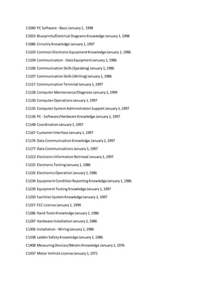 C1040 PC Software - BasicJanuary1, 1998
C1053 Blueprints/Electrical DiagramsKnowledge January1,1998
C1086 CircuitryKnowledge January1,1997
C1103 CommonElectronicEquipmentKnowledgeJanuary1,1986
C1104 Communication - DataEquipmentJanuary1,1986
C1106 CommunicationSkills(Speaking) January1,1986
C1107 CommunicationSkills(Writing) January1,1986
C1117 CommunicationTerminal January1,1997
C1128 ComputerMaintenance/DiagnosisJanuary1,1999
C1130 ComputerOperationsJanuary1,1997
C1135 ComputerSystemAdministrationSupportJanuary1,1997
C1136 PC - Software/Hardware Knowledge January1,1997
C1148 CoordinationJanuary1,1997
C1167 CustomerInterface January1,1997
C1176 Data CommunicationKnowledge January1,1997
C1177 Data CommunicationsJanuary1,1997
C1223 ElectronicInformationRetrieval January1,1997
C1225 ElectronicTestingJanuary1,1986
C1226 ElectronicsOperationJanuary1,1986
C1234 EquipmentConditionReportingKnowledgeJanuary1,1986
C1239 EquipmentTestingKnowledgeJanuary1,1997
C1250 FacilitiesSystemKnowledgeJanuary1, 1997
C1257 FCC License January1,1999
C1286 Hand ToolsKnowledgeJanuary1,1986
C1287 Hardware InstallationJanuary1,1986
C1306 Installation - WiringJanuary1,1986
C1338 LadderSafetyKnowledgeJanuary1,1986
C1408 MeasuringDevices/MetersKnowledge January1,1976
C1437 Motor Vehicle LicenseJanuary1,1971
 