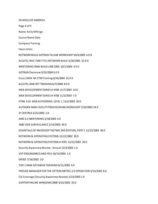 SCHOOLSOF AMERICA
Page 4 of 9
Name:KellyMRingo
Course Name Date
CompanyTraining
Hours Units
NETWORKBUILD ADTRAN TA1148 WORKSHOP10/4/2005 4.0 0
ALCATEL NOC7340 FTTU NETWORKBUILD 6/30/2005 32.0 0
MENTORING NMA BUILD UMC1000 10/1/2004 4.0 0
ADTRAN Overview 9/22/2004 6.0 0
Cisco15454 NE CTMTraining6/24/2004 32.0 0
ALCATEL AMS RST TRAINING6/7/2004 8.0 0
WEB DEVELOPMENTSERIES # 4708 11/7/2003 14.0
WEB DEVELOPMENTSERIES # 4708 11/2/2003 7.0
HTML 4.01 WEB AUTHORING: LEVEL 1 11/2/2003 20.0
AUTOGEN NMA FACILITYPROVISIONINGWORKSHOP7/24/2003 24.0
IP CENTREX3/25/2003 2.0
AMS 4.2 MENTORING 3/18/2003 4.0
1680 OGX SURVEILLANCE2/14/2003 40.0
ESSENTIALSOF MICROSOFTNETWK 2ND EDITION,PART1 12/22/2002 40.0
NETWORK& OPERATINGSYSTEMS 12/22/2002 30.0
NETWORK& OPERATINGSYSTEMS # 4705 12/22/2002 30.0
SecurityAwarenessReview - Annual 12/3/2002 1.0
VDT ERGONOMICSAND YOU 10/15/2002 1.0
GR303 7/18/2002 3.0
TIER 1 NMA DATABASETRAINING6/21/2002 4.0
PRESIDE MANAGERFOR THE OPTERA METRO 2.0 OPERATION 3/14/2002 8.0
CIS Coverage (SecurityAwarenessReview) 1/23/2002 1.0
SUPPORTINGMS WINDOWS2000 9/25/2001 35.0
 