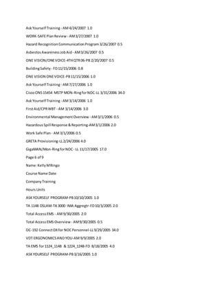 AskYourself Training - AM4/24/2007 1.0
WORK-SAFEPlanReview - AM3/27/2007 1.0
Hazard RecognitionCommunicationProgram 3/26/2007 0.5
AsbestosAwarenessJobAid - AM3/26/2007 0.5
ONE VISION/ONEVOICE-4THQTR06-PB 2/20/2007 0.5
BuildingSafety - FD11/15/2006 0.8
ONE VISION ONEVOICE-PB11/15/2006 1.0
AskYourself Training - AM7/27/2006 1.0
CiscoONS15454 MSTP MON-RingforNOC-LL 3/31/2006 34.0
AskYourself Training - AM3/14/2006 1.0
FirstAid/CPRWBT - AM 3/14/2006 3.0
Environmental ManagementOverview - AM3/1/2006 0.5
HazardousSpill Response &Reporting-AM3/1/2006 2.0
Work Safe Plan - AM3/1/2006 0.5
GRETA Provisioning-LL2/24/2006 4.0
GigaMAN/Mon-RingforNOC- LL 11/17/2005 17.0
Page 6 of 9
Name:KellyMRingo
Course Name Date
CompanyTraining
Hours Units
ASKYOURSELF PROGRAM-PB10/10/2005 1.0
TA 1148 DSLAM-TA 3000 IMA Aggregtr-FD10/3/2005 2.0
Total AccessEMS - AM9/30/2005 2.0
Total AccessEMS Overview - AM9/30/2005 0.5
OC-192 ConnectDXfor NOCPersonnel-LL9/29/2005 34.0
VDT ERGONOMICSAND YOU-AM9/9/2005 2.0
TA EMS for1124_1148 & 1224_1248-FD 8/18/2005 4.0
ASKYOURSELF PROGRAM-PB3/16/2005 1.0
 
