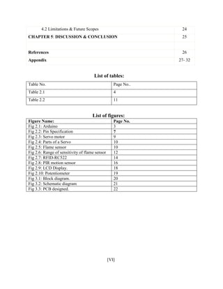 4.2 Limitations & Future Scopes 24
CHAPTER 5: DISCUSSION & CONCLUSION 25
References 26
Appendix 27- 32
List of tables:
Table No. Page No..
Table 2.1 4
Table 2.2 11
List of figures:
Figure Name: Page No.
Fig 2.1: Arduino 3
Fig 2.2: Pin Specification 7
Fig 2.3: Servo motor 9
Fig 2.4: Parts of a Servo 10
Fig 2.5: Flame sensor 10
Fig 2.6: Range of sensitivity of flame sensor 12
Fig 2.7: RFID-RC522 14
Fig 2.8: PIR motion sensor 16
Fig 2.9: LCD Display. 18
Fig 2.10: Potentiometer 19
Fig 3.1: Block diagram. 20
Fig 3.2: Schematic diagram 21
Fig 3.3: PCB designed. 22
[VI]
 