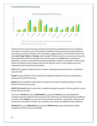 Produced by Matthew Scott 04/02/2016
15
The Environment, Community and Local Government Authority published the housing completions
from quarter 1 to quarter 3 2015. The number of completions increased quarter by quarter beginning
with 2,629 transactions in Quarter 1 and increasing to 3,289 by Quarter 3, the cities with most activity
were Cork, Fingal, Dublin and Galway. 63% of people of Ireland now live in urban areas as of 2015, this
has increased from 50% from the 1980’s (all 26 counties apart from Lietrim have increased their
population). Leinster is responsible for tw0 thirds of population growth since the 1960’s. Urban living in
Ireland is still below the EU average of 75%, but still raises the issue of rural living becoming more
stagnate and under threat as each year passes.
Cork had the highest completion activity in Quarter 3 (289), placing second in Quarter 1 and Quarter
2(230 and 276).
Fingal throughout Quarter 1 and 2 maintained the highest completion output (244 and 318) with a
strong quarter 3 performance (271).
Galway saw its completion activity performance go from strength to strength, posting an increase
Quarter on Quarter (135,147,179).
Dublin City Council was the most active in completions registering a place in the top 5 position in every
Quarter (182,131 and 181).
Cities such as Carlow (36, 48, 51), Westmeath (29, 45, 63) and Cavan (59, 57, 78) displayed low
completion activity compared to the most active cities. All the cities combined posted less completions
in Quarter 1 than Fingal (124 to 244), this trend continued into Quarter 2 (150 to 318). In Quarter 3 the
transactions continued to increase to 192 completions, but still less than Cork with 289 completions.
Wexford (86,114,117), Waterford (60,103,125) and Wicklow (68,115,137) all reported increased
completion activity as the year progressed.
0
50
100
150
200
250
300
350
HouseCompletions Q1-Q3 2015
House Completions 2015 Q1-Q3 2015 Q1 House Completions 2015 Q1-Q3 2015 Q2
House Completions 2015 Q1-Q3 2015 Q3
 