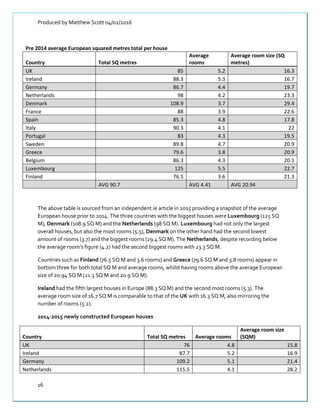 Produced by Matthew Scott 04/02/2016
16
Pre 2014 average European squared metres total per house
Country Total SQ metres
Average
rooms
Average room size (SQ
metres)
UK 85 5.2 16.3
Ireland 88.3 5.3 16.7
Germany 86.7 4.4 19.7
Netherlands 98 4.2 23.3
Denmark 108.9 3.7 29.4
France 88 3.9 22.6
Spain 85.3 4.8 17.8
Italy 90.3 4.1 22
Portugal 83 4.3 19.5
Sweden 89.8 4.7 20.9
Greece 79.6 3.8 20.9
Belgium 86.3 4.3 20.1
Luxembourg 125 5.5 22.7
Finland 76.5 3.6 21.3
AVG 90.7 AVG 4.41 AVG 20.94
The above table is sourced from an independent.ie article in 2015 providing a snapshot of the average
European house prior to 2014. The three countries with the biggest houses were Luxembourg (125 SQ
M), Denmark (108.9 SQ M) and the Netherlands (98 SQ M). Luxembourg had not only the largest
overall houses, but also the most rooms (5.5), Denmark on the other hand had the second lowest
amount of rooms (3.7) and the biggest rooms (29.4 SQ M). The Netherlands, despite recording below
the average room’s figure (4.2) had the second biggest rooms with 23.3 SQ M.
Countries such as Finland (76.5 SQ M and 3.6 rooms) and Greece (79.6 SQ M and 3.8 rooms) appear in
bottom three for both total SQ M and average rooms, whilst having rooms above the average European
size of 20.94 SQ M (21.3 SQ M and 20.9 SQ M).
Ireland had the fifth largest houses in Europe (88.3 SQ M) and the second most rooms (5.3). The
average room size of 16.7 SQ M is comparable to that of the UK with 16.3 SQ M, also mirroring the
number of rooms (5.2).
2014-2015 newly constructed European houses
Country Total SQ metres Average rooms
Average room size
(SQM)
UK 76 4.8 15.8
Ireland 87.7 5.2 16.9
Germany 109.2 5.1 21.4
Netherlands 115.5 4.1 28.2
 
