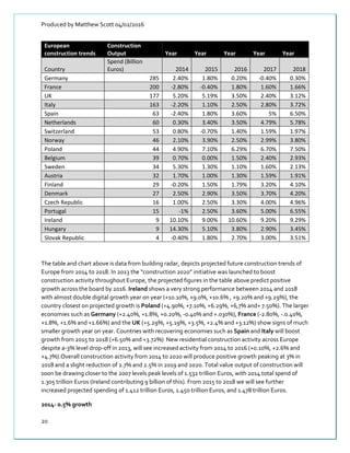 Produced by Matthew Scott 04/02/2016
20
European
construction trends
Construction
Output Year Year Year Year Year
Country
Spend (Billion
Euros) 2014 2015 2016 2017 2018
Germany 285 2.40% 1.80% 0.20% -0.40% 0.30%
France 200 -2.80% -0.40% 1.80% 1.60% 1.66%
UK 177 5.20% 5.19% 3.50% 2.40% 3.12%
Italy 163 -2.20% 1.10% 2.50% 2.80% 3.72%
Spain 63 -2.40% 1.80% 3.60% 5% 6.50%
Netherlands 60 0.30% 3.40% 3.50% 4.79% 5.78%
Switzerland 53 0.80% -0.70% 1.40% 1.59% 1.97%
Norway 46 2.10% 3.90% 2.50% 2.99% 3.80%
Poland 44 4.90% 7.10% 6.29% 6.70% 7.50%
Belgium 39 0.70% 0.00% 1.50% 2.40% 2.93%
Sweden 34 5.30% 1.30% 1.10% 1.60% 2.13%
Austria 32 1.70% 1.00% 1.30% 1.59% 1.91%
Finland 29 -0.20% 1.50% 1.79% 3.20% 4.10%
Denmark 27 2.50% 2.90% 3.50% 3.70% 4.20%
Czech Republic 16 1.00% 2.50% 3.30% 4.00% 4.96%
Portugal 15 -1% 2.50% 3.60% 5.00% 6.55%
Ireland 9 10.10% 9.00% 10.60% 9.20% 9.29%
Hungary 9 14.30% 5.10% 3.80% 2.90% 3.45%
Slovak Republic 4 -0.40% 1.80% 2.70% 3.00% 3.51%
The table and chart above is data from building radar, depicts projected future construction trends of
Europe from 2014 to 2018. In 2013 the “construction 2020” initiative was launched to boost
construction activity throughout Europe, the projected figures in the table above predict positive
growth across the board by 2016. Ireland shows a very strong performance between 2014 and 2018
with almost double digital growth year on year (+10.10%, +9.0%, +10.6% , +9.20% and +9.29%), the
country closest on projected growth is Poland (+4.90%, +7.10%, +6.29%, +6,7% and+ 7.50%). The larger
economies such as Germany (+2.40%, +1.8%, +0.20%, -0.40% and +.030%), France (-2.80%, -.0.40%,
+1.8%, +1.6% and +1.66%) and the UK (+5.29%, +5.19%, +3.5%, +2.4% and +3.12%) show signs of much
smaller growth year on year. Countries with recovering economies such as Spain and Italy will boost
growth from 2015 to 2018 (+6.50% and +3.72%) New residential construction activity across Europe
despite a-3% level drop-off in 2013, will see increased activity from 2014 to 2016 (+0.10%, +2.6% and
+4.7%).Overall construction activity from 2014 to 2020 will produce positive growth peaking at 3% in
2018 and a slight reduction of 2.7% and 2.5% in 2019 and 2020. Total value output of construction will
soon be drawing closer to the 2007 levels peak levels of 1.532 trillion Euros, with 2014 total spend of
1.305 trillion Euros (Ireland contributing 9 billion of this). From 2015 to 2018 we will see further
increased projected spending of 1.412 trillion Euros, 1.450 trillion Euros, and 1.478 trillion Euros.
2014- 0.5% growth
 