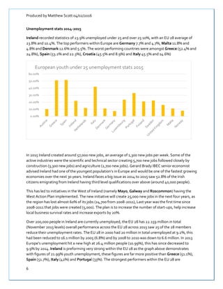 Produced by Matthew Scott 04/02/2016
6
Unemployment stats 2014-2015
Ireland recorded statistics of 23.9% unemployed under 25 and over 25 10%, with an EU 28 average of
23.8% and 10.4%. The top performers within Europe are Germany 7.7% and 4.7%, Malta 11.8% and
4.8% and Denmark 12.6% and 5.5%. The worst performing countries were amongst Greece (52.4% and
24.8%), Spain (53.2% and 22.3%), Croatia (45.5% and 8.9%) and Italy 45.5% and 14.6%)
In 2015 Ireland created around 57,000 new jobs, an average of 1,300 new jobs per week. Some of the
active industries were the scientific and technical sector creating 5,700 new jobs followed closely by
construction (3,300 new jobs) and agriculture (2,700 new jobs). Gerard Brady IBEC senior economist
advised Ireland had one of the youngest population’s in Europe and would be one of the fastest growing
economies over the next 30 years. Ireland faces a big issue as 2014 to 2015 saw 52.8% of the Irish
citizens emigrating from Ireland having third level qualifications over above (around 40,000 people).
This has led to initiatives in the West of Ireland (namely Mayo, Galway and Roscommon) having the
West Action Plan implemented. The new initiative will create 25,000 new jobs in the next four years, as
the region has lost almost 60% of its jobs (24,700 from 2008-2011), Last year was the first time since
2008-2011 that jobs were created (5,000). The plan is to increase the number of start-ups, help increase
local business survival rates and increase exports by 20%.
Over 200,000 people in Ireland are currently unemployed, the EU 28 has 22.159 million in total
(November 2015 levels) overall performance across the EU 28 across 2015 saw 25 of the 28 members
reduce their unemployment rates. The EU 28 in 2000 had 20 million in total unemployed at 9.2%, this
had been reduced to 16.1 million by 2005 (6.8%) and by 2008 to 2010 was down to 6.6 million. In 2013
Europe’s unemployment hit a new high at 26.4 million people (10.99%), this has since decreased to
9.9% by 2014. Ireland is preforming very strong within the EU 28 as the graph above demonstrates
with figures of 21.99% youth unemployment, these figures are far more positive than Greece (51.1%),
Spain (51.7%), Italy (42%) and Portugal (33%). The strongest performers within the EU 28 are
0.00%
10.00%
20.00%
30.00%
40.00%
50.00%
60.00%
European youth under 25 unemployment stats 2015
 