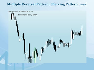 Trading With Candlestick Charts