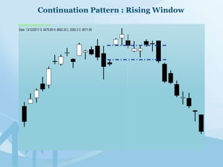 Trading With Candlestick Charts