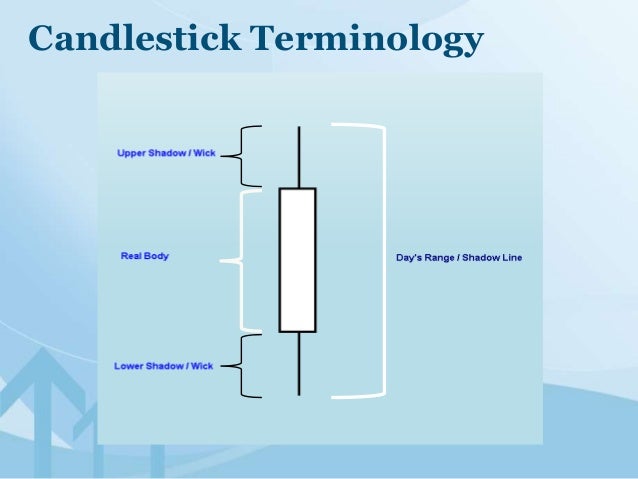 Free binary options candlestick charts