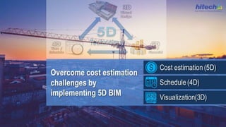 5D BIM - Perfecting Construction Cost Estimation | PPTX