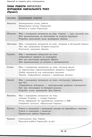 ПЛАН РОБОТИ ЄВРОКЛУБУ
ВПРОДОВЖ НАВЧАЛЬНОГО РОКУ
(Проект)
 