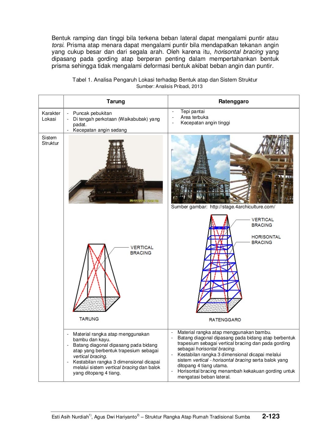 STRUKTUR RANGKA ATAP RUMAH TRADISIONAL SUMBA