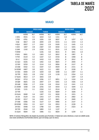 11
MAIO
PREIA MAR BAIXA MAR
DIA MANHÃ TARDE MANHÃ TARDE
HORA ALT. HORA ALT. HORA ALT. HORA ALT.
1 SEG 0555 3.1 1819 3.2 1151 1.0 - -
2 TER 0701 2.9 1926 3.0 0037 .9 1257 1.2
3 QC 0817 2.8 2044 2.9 0155 1.1 1419 1.3
4 QUI 0937 2.7 2202 2.9 0320 1.1 1545 1.3
5 SEX 1047 2.8 2307 3.0 0434 1.1 1655 1.2
6 SAB 1142 2.9 2358 3.1 0531 1.0 1748 1.1
7 DOM - - 1226 3.0 0615 .9 1831 1.0
8 SEG 0041 3.2 1303 3.2 0652 .8 1907 .9
9 TER 0119 3.2 1337 3.2 0724 .8 1940 .8
10 LC 0153 3.2 1410 3.3 0755 .8 2012 .8
11 QUI 0226 3.2 1442 3.3 0825 .7 2044 .7
12 SEX 0259 3.2 1514 3.3 0856 .8 2117 .8
13 SAB 0332 3.1 1547 3.2 0929 .8 2151 .9
14 DOM 0407 3.0 1622 3.1 1002 .9 2228 .9
15 SEG 0444 2.9 1659 3.0 1038 1.1 2307 1.1
16 TER 0525 2.8 1742 2.9 1118 1.2 2354 1.2
17 QUA 0613 2.7 1833 2.8 - - 1207 1.4
18 QUI 0713 2.6 1936 2.7 0051 1.3 1310 1.4
19 QM 0825 2.6 2047 2.7 0201 1.3 1426 1.4
20 SAB 0936 2.7 2156 2.8 0314 1.2 1541 1.3
21 DOM 1038 2.8 2256 3.0 0419 1.1 1644 1.1
22 SEG 1131 3.1 2350 3.2 0514 .9 1739 .9
23 TER - - 1220 3.3 0604 .7 1828 .7
24 QUA 0040 3.4 1307 3.5 0650 .5 1915 .5
25 LN 0129 3.6 1353 3.7 0735 .4 2002 .4
26 SEX 0217 3.6 1440 3.7 0821 .4 2049 .3
27 SAB 0306 3.6 1527 3.7 0906 .4 2137 .3
28 DOM 0356 3.5 1617 3.6 0953 .5 2228 .5
29 SEG 0448 3.3 1708 3.5 1043 .7 2323 .6
30 TER 0544 3.2 1804 3.3 1137 .9 - -
31 QUA 0644 3.0 1906 3.1 0024 .8 1239 1.1
NOTA: O Instituto Hidrográfico não dispõe de previsões para Portimão. A Tabela tem como referência a maré em LAGOS sendo
esta muito semelhante à de Portimão exterior, quer em tempo, quer em altura.
 
