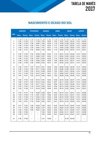 20
NASCIMENTO E OCASO DO SOL
JANEIRO FEVEREIRO MARÇO ABRIL MAIO JUNHO
DIA
Nasc. Ocaso Nasc. Ocaso Nasc. Ocaso Nasc. Ocaso Nasc. Ocaso Nasc. Ocaso
h min h min h min h min h min h min h min h min h min h min h min h min
1 7:48 17:28 7:37 17:59 7:05 18:28 7:20 19:57 6:40 20:23 6:16 20:49
2 7:48 17:29 7:36 18:00 7:04 18:29 7:18 19:58 6:38 20:24 6:15 20:49
3 7:48 17:30 7:35 18:01 7:02 18:30 7:17 19:59 6:37 20:25 6:15 20:50
4 7:48 17:30 7:34 18:02 7:01 18:31 7:15 19:59 6:36 20:26 6:15 20:51
5 7:48 17:31 7:33 18:03 7:00 18:32 7:14 20:00 6:35 20:27 6:14 20:51
6 7:48 17:32 7:32 18:05 6:58 18:33 7:12 20:01 6:34 20:28 6:14 20:52
7 7:48 17:33 7:31 18:06 6:57 18:34 7:11 20:02 6:33 20:29 6:14 20:52
8 7:48 17:34 7:30 18:07 6:55 18:35 7:10 20:03 6:32 20:30 6:14 20:53
9 7:48 17:35 7:29 18:08 6:54 18:36 7:08 20:04 6:31 20:31 6:14 20:53
10 7:48 17:36 7:28 18:09 6:52 18:37 7:07 20:05 6:30 20:31 6:14 20:54
11 7:48 17:37 7:27 18:10 6:51 18:38 7:05 20:06 6:29 20:32 6:14 20:54
12 7:48 17:38 7:26 18:11 6:49 18:39 7:04 20:06 6:28 20:33 6:14 20:55
13 7:47 17:39 7:25 18:12 6:48 18:40 7:02 20:07 6:27 20:34 6:14 20:55
14 7:47 17:40 7:24 18:13 6:47 18:41 7:01 20:08 6:27 20:35 6:14 20:55
15 7:47 17:41 7:23 18:14 6:45 18:42 7:00 20:09 6:26 20:36 6:14 20:56
16 7:46 17:42 7:22 18:15 6:44 18:42 6:58 20:10 6:25 20:37 6:14 20:56
17 7:46 17:43 7:20 18:16 6:42 18:43 6:57 20:11 6:24 20:37 6:14 20:56
18 7:46 17:44 7:19 18:17 6:41 18:44 6:56 20:12 6:23 20:38 6:14 20:57
19 7:45 17:45 7:18 18:18 6:39 18:45 6:54 20:13 6:23 20:39 6:14 20:57
20 7:45 17:46 7:17 18:19 6:38 18:46 6:53 20:14 6:22 20:40 6:14 20:57
21 7:44 17:47 7:16 18:20 6:36 18:47 6:52 20:14 6:21 20:41 6:14 20:58
22 7:44 17:48 7:14 18:21 6:35 18:48 6:50 20:15 6:21 20:41 6:15 20:58
23 7:43 17:49 7:13 18:22 6:33 18:49 6:49 20:16 6:20 20:42 6:15 20:58
24 7:43 17:50 7:12 18:23 6:32 18:50 6:48 20:17 6:19 20:43 6:15 20:58
25 7:42 17:51 7:10 18:24 6:30 18:51 6:47 20:18 6:19 20:44 6:16 20:58
26 7:41 17:53 7:09 18:25 7:29 19:51 6:45 20:19 6:18 20:44 6:16 20:58
27 7:41 17:54 7:08 18:26 7:27 19:52 6:44 20:20 6:18 20:45 6:16 20:58
28 7:40 17:55 7:06 18:27 7:26 19:53 6:43 20:21 6:17 20:46 6:17 20:58
29 7:39 17:56 - - 7:24 19:54 6:42 20:22 6:17 20:47 6:17 20:58
30 7:38 17:57 - - 7:23 19:55 6:41 20:23 6:16 20:47 6:17 20:58
31 7:38 17:58 - - 7:21 19:56 - - 6:16 20:48 - -
 