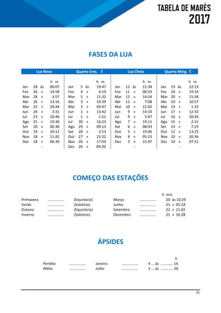 25
FASES DA LUA
Lua Nova Quarto Cres. ☽ Lua Cheia Quarto Ming. ☾
h m h m h m h m
Jan 28 às 00:07 Jan 5 às 19:47 Jan 12 às 11:34 Jan 19 às 22:13
Fev 26 » 14:58 Fev 4 » 4:19 Fev 11 » 00:33 Fev 18 » 19:33
Mar 28 » 3:57 Mar 5 » 11:32 Mar 12 » 14:54 Mar 20 » 15:58
Abr 26 » 13:16 Abr 3 » 19:39 Abr 11 » 7:08 Abr 19 » 10:57
Mai 25 » 20:44 Mai 3 » 03:47 Mai 10 » 22:42 Mai 19 » 1:33
Jun 24 » 3:31 Jun 1 » 13:42 Jun 9 » 14:10 Jun 17 » 12:33
Jul 23 » 10:46 Jul 1 » 1:51 Jul 9 » 5:07 Jul 16 » 20:26
Ago 21 » 19:30 Jul 30 » 16:23 Ago 7 » 19:11 Ago 15 » 2:15
Set 20 » 06:30 Ago 29 » 09:13 Set 6 » 08:03 Set 13 » 7:25
Out 19 » 20:12 Set 28 » 3:53 Out 5 » 19:40 Out 12 » 13:25
Nov 18 » 11:42 Out 27 » 23:22 Nov 4 » 05:23 Nov 10 » 20:36
Dez 18 » 06:30 Nov 26 » 17:03 Dez 3 » 15:47 Dez 10 » 07:51
- Dez 26 » 09:20 - -
COMEÇO DAS ESTAÇÕES
h min
Primavera ................ (Equinócio) Março ................ 20 às 10:29
Verão ................ (Solstício) Junho ................ 21 » 05:24
Outono ................ (Equinócio) Setembro ................ 22 » 21:02
Inverno ................ (Solstício) Dezembro ................ 21 » 16:28
ÁPSIDES
h
Periélio ................ Janeiro ................ 4 ... às ............ 14
Afélio ................ Julho ................ 3 ... às ............ 20
 