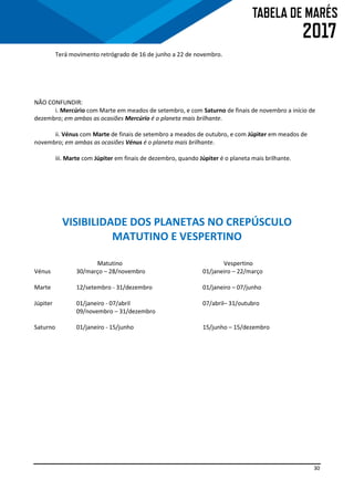 30
Terá movimento retrógrado de 16 de junho a 22 de novembro.
NÃO CONFUNDIR:
i. Mercúrio com Marte em meados de setembro, e com Saturno de finais de novembro a início de
dezembro; em ambas as ocasiões Mercúrio é o planeta mais brilhante.
ii. Vénus com Marte de finais de setembro a meados de outubro, e com Júpiter em meados de
novembro; em ambas as ocasiões Vénus é o planeta mais brilhante.
iii. Marte com Júpiter em finais de dezembro, quando Júpiter é o planeta mais brilhante.
VISIBILIDADE DOS PLANETAS NO CREPÚSCULO
MATUTINO E VESPERTINO
Matutino Vespertino
Vénus 30/março – 28/novembro 01/janeiro – 22/março
Marte 12/setembro - 31/dezembro 01/janeiro – 07/junho
Júpiter 01/janeiro - 07/abril 07/abril– 31/outubro
09/novembro – 31/dezembro
Saturno 01/janeiro - 15/junho 15/junho – 15/dezembro
 