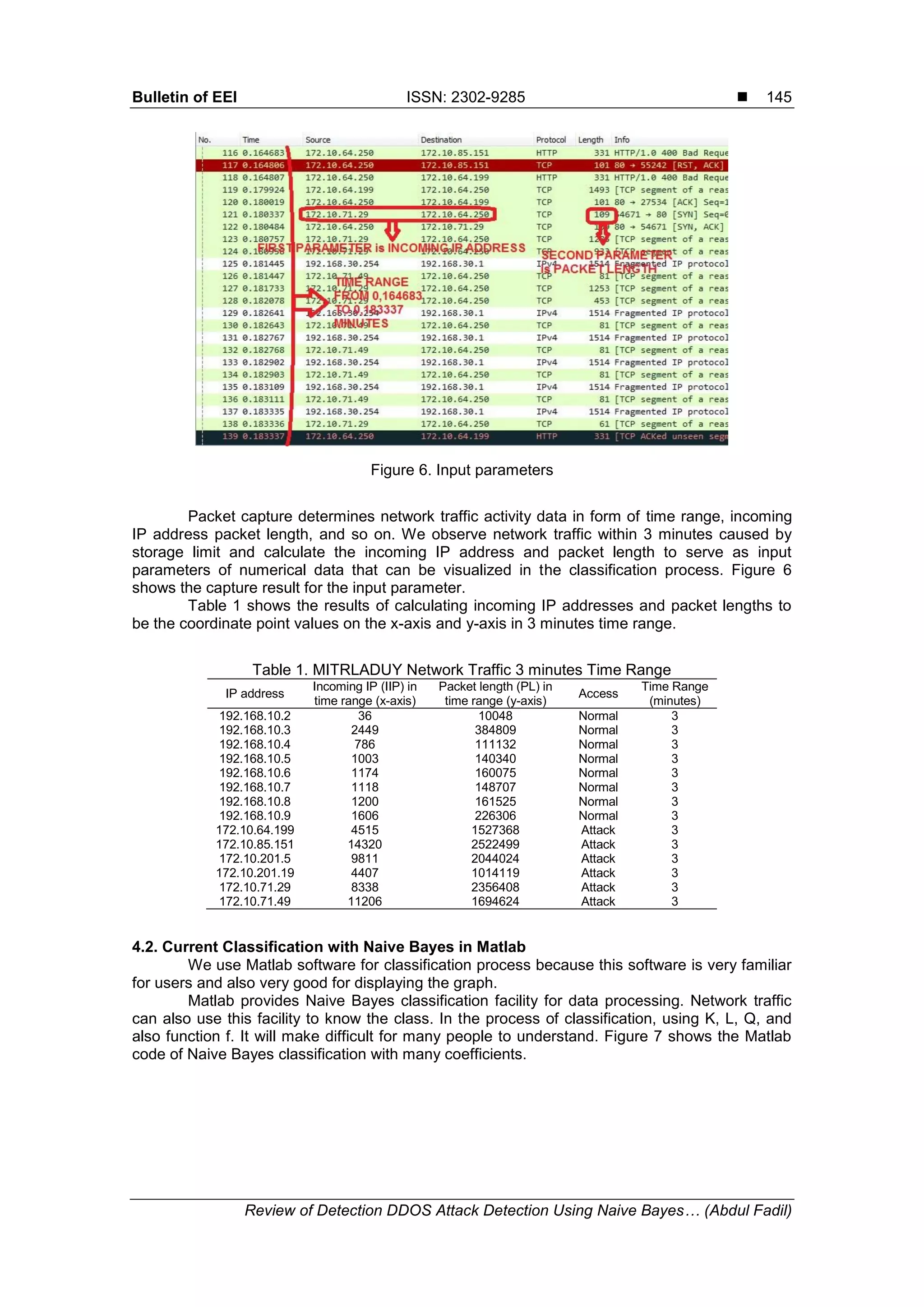 Bulletin of EEI ISSN: 2302-9285  Review of Detection DDOS Attack Detection Using Naive Bayes… (Abdul Fadil) 145 Figure 6. Input parameters Packet capture determines network traffic activity data in form of time range, incoming IP address packet length, and so on. We observe network traffic within 3 minutes caused by storage limit and calculate the incoming IP address and packet length to serve as input parameters of numerical data that can be visualized in the classification process. Figure 6 shows the capture result for the input parameter. Table 1 shows the results of calculating incoming IP addresses and packet lengths to be the coordinate point values on the x-axis and y-axis in 3 minutes time range. Table 1. MITRLADUY Network Traffic 3 minutes Time Range IP address Incoming IP (IIP) in time range (x-axis) Packet length (PL) in time range (y-axis) Access Time Range (minutes) 192.168.10.2 36 10048 Normal 3 192.168.10.3 2449 384809 Normal 3 192.168.10.4 786 111132 Normal 3 192.168.10.5 1003 140340 Normal 3 192.168.10.6 1174 160075 Normal 3 192.168.10.7 1118 148707 Normal 3 192.168.10.8 1200 161525 Normal 3 192.168.10.9 1606 226306 Normal 3 172.10.64.199 4515 1527368 Attack 3 172.10.85.151 14320 2522499 Attack 3 172.10.201.5 9811 2044024 Attack 3 172.10.201.19 4407 1014119 Attack 3 172.10.71.29 8338 2356408 Attack 3 172.10.71.49 11206 1694624 Attack 3 4.2. Current Classification with Naive Bayes in Matlab We use Matlab software for classification process because this software is very familiar for users and also very good for displaying the graph. Matlab provides Naive Bayes classification facility for data processing. Network traffic can also use this facility to know the class. In the process of classification, using K, L, Q, and also function f. It will make difficult for many people to understand. Figure 7 shows the Matlab code of Naive Bayes classification with many coefficients. 
