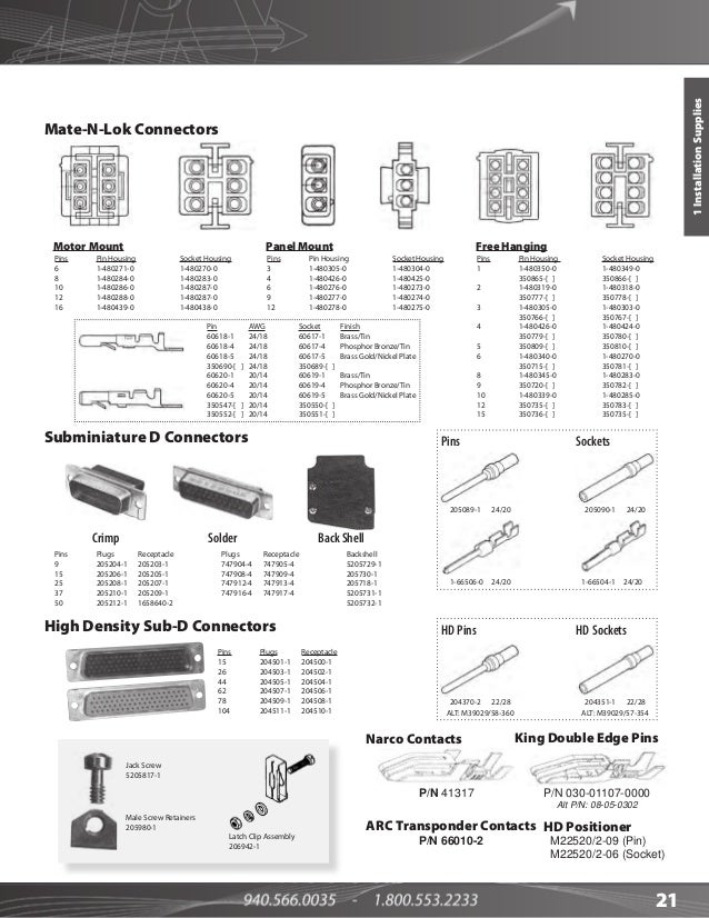 Unistrut Uk Catalog 9101 Pdf Document