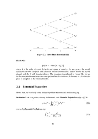 f0
fu
fd
fu2
fud
fd2
fu3
fu2d
fud2
fd3
∆t ∆t ∆t
t0 t1 t2 T
Figure 2.2: Three Steps Binomial Tree
Short Put:
payoff = −max{K −ST ,0}
where K is the strike price and ST is the stock price at maturity. As we can see, the payoff
equations for both European and American options are the same. Let us denote the payoff
at each node by f with its path indexes. The procedure is explained in Figure 2.2. Let us
furthermore equip ourselves with some probability theorems and deﬁnitions to calculate the
price of an option in the binomial model.
2.2 Binomial Expansion
In this part, we will study some related important theorems and deﬁnitions [21].
Deﬁnition 2.2.1. Let p and q be any real number, then Binomial Expansion of (p+q)n is:
(p+q)n
=
n
∑
k=0
n
k
pn
qn−k
(2.2)
where the Binomial Coefﬁcients are:
n
k
=
n!
k!(n−k)!
(2.3)
10
 