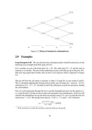 (0,0)
(1,1)
(1,0)
(2,2)
(2,1)
(2,0)
(3,3)
(3,2)
(3,1)
(3,0)
t0 t1 t2 t3
Figure 2.3: Picture of notation in a binomial tree
2.9 Examples
Long European Call We can calculate how a European option should be priced at t0 in the
following way (example from Hull, page 243 [7]).
Let’s consider an asset with initial price S0 = 20. The strike price K = 21 and the time to
maturity is six months. The price of the underlying security will either go up or down by 10%.
One time step equals three months, thus we have a two-step tree which is depicted4 in Figure
2.4.
The pay-off from the call option at maturity is either 3.2 (node D), or zero (nodes E and F).
This is calculated applying the formula shown earlier, pay-off long call = max{(St − K,0)},
which gives 24.2−21 = 3.2. At nodes E and F the strike price exceeds the spot price, making
the call worthless.
Now we work backwards through the tree to get the (hypothetical) price for the option at t1,
i.e., nodes B and C. For that we have to take new parameters into consideration. At ﬁrst we will
calculate the probabilities for up and down movements using (2.7). Let’s say that the risk free
interest rate r = 0.12. We already know that ∆t = 0.25, u = 1.1 and d = 0.9. Therefore
p =
e0.12×0.25 −0.9
1.1−0.9
= 0.6523
4In the second rows we show the asset prices and in the third rows the payoffs.
24
 