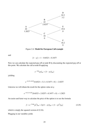 A
20
1.2823
B
22
2.0257
C
18
0
D
24.2
3.2
E
19.8
0
F
16.2
0
Figure 2.4: Model for European Call example
and
(1− p) = 1−0.6523 = 0.3477
Now we can calculate the expected pay-off at node B by discounting the expected pay-off at
this point. We calculate the call at node B applying
e−r∆t
(pfuu +(1− p)fud)
yielding
e−0.12×0.25
(0.6523×3.2+0.3477×0) = 2.0257
Likewise we will obtain the result for the option value at t0:
e−0.12×0.25
(0.6523×2.0257+0.3477×0) = 1.2823
An easier and faster way to calculate the price of the option is to use the formula
f = e−2r∆t
[p2
fuu +2p(1− p)fud +(1− p)2
fdd] (2.25)
which is simply the squared version of (2.24).
Plugging in our variables yields
25
 
