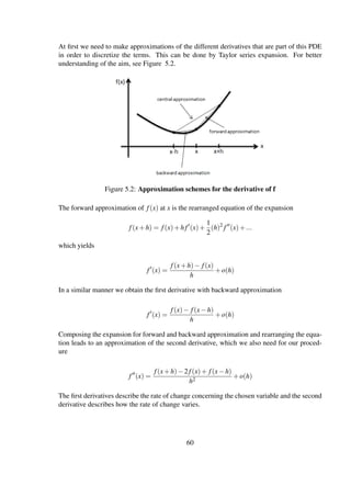 At ﬁrst we need to make approximations of the different derivatives that are part of this PDE
in order to discretize the terms. This can be done by Taylor series expansion. For better
understanding of the aim, see Figure 5.2.
Figure 5.2: Approximation schemes for the derivative of f
The forward approximation of f(x) at x is the rearranged equation of the expansion
f(x+h) = f(x)+hf (x)+
1
2
(h)2
f (x)+...
which yields
f (x) =
f(x+h)− f(x)
h
+o(h)
In a similar manner we obtain the ﬁrst derivative with backward approximation
f (x) =
f(x)− f(x−h)
h
+o(h)
Composing the expansion for forward and backward approximation and rearranging the equa-
tion leads to an approximation of the second derivative, which we also need for our proced-
ure
f (x) =
f(x+h)−2 f(x)+ f(x−h)
h2
+o(h)
The ﬁrst derivatives describe the rate of change concerning the chosen variable and the second
derivative describes how the rate of change varies.
60
 