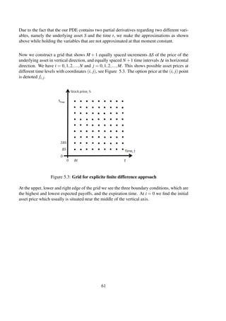 Due to the fact that the our PDE contains two partial derivatives regarding two different vari-
ables, namely the underlying asset S and the time t, we make the approximations as shown
above while holding the variables that are not approximated at that moment constant.
Now we construct a grid that shows M + 1 equally spaced increments ∆S of the price of the
underlying asset in vertical direction, and equally spaced N +1 time intervals ∆t in horizontal
direction. We have i = 0,1,2,...,N and j = 0,1,2,...,M. This shows possible asset prices at
different time levels with coordinates (i, j), see Figure 5.3. The option price at the (i, j) point
is denoted fi,j.
Figure 5.3: Grid for explicite ﬁnite difference approach
At the upper, lower and right edge of the grid we see the three boundary conditions, which are
the highest and lowest expected payoffs, and the expiration time. At i = 0 we ﬁnd the initial
asset price which usually is situated near the middle of the vertical axis.
61
 