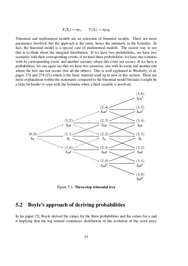 Bachelor thesis layout picture