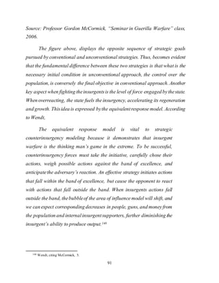 91
Source: Professor Gordon McCormick, “Seminar in Guerilla Warfare” class,
2006.
The figure above, displays the opposite sequence of strategic goals
pursued by conventional and unconventional strategies. Thus, becomes evident
that the fundamental difference between these two strategies is that what is the
necessary initial condition in unconventional approach, the control over the
population, is conversely the final objective in conventional approach. Another
key aspect when fighting theinsurgentsis the level of force engaged bythestate.
When overreacting, the state fuels the insurgency, accelerating its regeneration
and growth. Thisidea is expressed bythe equivalentresponse model. According
to Wendt,
The equivalent response model is vital to strategic
counterinsurgency modeling because it demonstrates that insurgent
warfare is the thinking man’s game in the extreme. To be successful,
counterinsurgency forces must take the initiative, carefully chose their
actions, weigh possible actions against the band of excellence, and
anticipatethe adversary’s reaction. An effective strategy initiates actions
that fall within the band of excellence, but cause the opponent to react
with actions that fall outside the band. When insurgents actions fall
outside the band, thebubbleof the area of influence model will shift, and
we can expect corresponding decreases in people, guns, and money from
the population and internalinsurgentsupporters, further diminishing the
insurgent’s ability to produce output.140
140 Wendt, citing McCormick, 5.
 