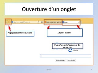 Ouverture d’un onglet
@telier 29
 