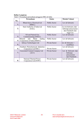 Daftar Lampiran
Tabel 1 Perusahaan-perusahaan pengguna HRA di India
No.
Perusahaan Status Metode Valuasi
1.
Bharat heavy Electrical Ltd
(BHEL)
Public Sector Lev & Schwartz
2.
Steel Authority of India Ltd
(SAIL).
Public Sector Lev & Schwartz, dan
beberapa penyesuaian
dari Flamholtz dan
Jaggi-Lau
3.
Oil and Natural Gas
Commissioning (ONGC).
Public Sector Lev & Schwartz
4.
Mineral and Metal trading
Corporation of India.(MMTC)
Public Sector Lev & Schwartz
5.
Infosys Technologies Ltd Private Sector Lev & Schwartz +
modifikasi
6.
Southern Petrochemicals Industries
Corporation Ltd SPIC) Private Sector
Lev & Schwartz
7.
Associated Cement Company Ltd
(ACC)
Private Sector Lev & Schwartz dan
beberapa
penyesuaian
dari Flamholtz
8.
National Thermal Power
Corporation Ltd (NTPC)
Private Sector Lev & Schwartz
SNA 17 Mataram, Lombok
Universitas Mataram
24-27 Sept 2014
25 File ini diunduh dari:
www.multiparadigma.lecture.ub.ac.id
 