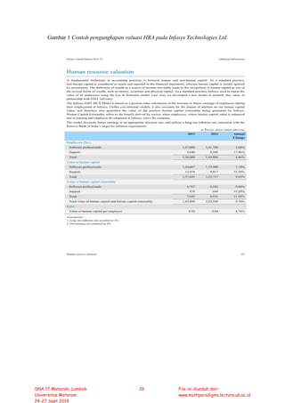 Gambar 1 Contoh pengungkapan valuasi HRA pada Infosys Technologies Ltd.
SNA 17 Mataram, Lombok
Universitas Mataram
24-27 Sept 2014
26 File ini diunduh dari:
www.multiparadigma.lecture.ub.ac.id
 