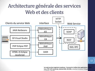Architecture générale des services
Web et des clients
12
Web Service
SOAP
REST
XML-RPC
Interface
Bibliothèque
JEE
Bibliothèque
C#
Bibliothèque
PHP
AJAX
JAVA Netbeans
C# Visual Studio
PHP Eclipse PDT
HTML JS Eclipse
JavaScript
Clients du service Web
HTTP
Socket
Les web services Ingénierie systèmes - Concevoir et utiliser des applications 2.0 C#,
Java, PHP, API JavaScript, Android SDK, iOS SDK., Jonathan Fontanel, Philippe
 
