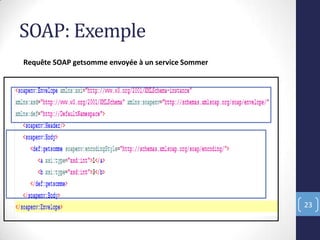 SOAP: Exemple
23
Requête SOAP getsomme envoyée à un service Sommer
 
