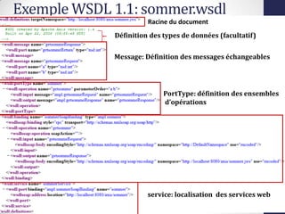 Exemple WSDL 1.1: sommer.wsdl
29
Racine du document
Définition des types de données (facultatif)
Message: Définition des messages échangeables
PortType: définition des ensembles
d’opérations
service: localisation des services web
 