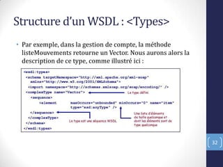 Structure d’un WSDL : <Types>
• Par exemple, dans la gestion de compte, la méthode
listeMouvements retourne un Vector. Nous aurons alors la
description de ce type, comme illustré ici :
32
 