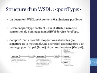 Structure d’un WSDL : <portType>
• Un document WSDL peut contenir 0 à plusieurs portType
• L’élément portType contient un seul attribut name. La
convention de nommage nameOfWebService PortType.
• Composé d'un ensemble d'opérations abstraites (i.e.
signature de la méthode . Une opération est composée d’un
message pour l’appel )nput et un pour le retour (Output).
35
 