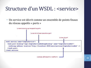 Structure d’un WSDL : <service>
• Un service est décrit comme un ensemble de points finaux
du réseau appelés « ports »
39
 