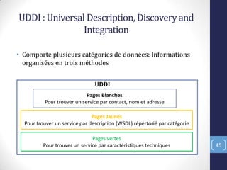 UDDI : Universal Description, Discoveryand
Integration
• Comporte plusieurs catégories de données: Informations
organisées en trois méthodes
• .
45
Pages Blanches
Pour trouver un service par contact, nom et adresse
Pages Jaunes
Pour trouver un service par description (WSDL) répertorié par catégorie
Pages vertes
Pour trouver un service par caractéristiques techniques
UDDI
 