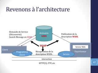 Revenons à l’architecture
47
Client
Fournisseur
Serveur Web
Annuaire
UDDI
Demande de Service
(Découverte):
Search Message en SOAP
Publication de la
description WSDL
Récupération de la
description WSDL
interaction
HTTP(S), FTP, etc
Programme
client Service
SOAP
 