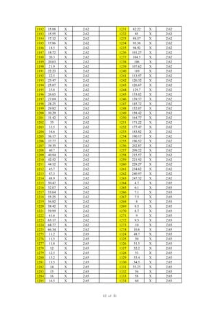 1182 15.08 X 2.62 1231 82.22 X 2.62
1183 15.55 X 2.62 1232 85 X 2.62
1184 17.12 X 2.62 1233 88.57 X 2.62
1185 17.86 X 2.62 1234 93.38 X 2.62
1186 18.5 X 2.62 1235 94.92 X 2.62
1187 18.72 X 2.62 1236 101.27 X 2.62
1188 20.3 X 2.62 1237 104.5 X 2.62
1189 20.63 X 2.62 1238 106 X 2.62
1190 21.9 X 2.62 1239 107.62 X 2.62
1191 22.23 X 2.62 1240 110 X 2.62
1192 22.5 X 2.62 1241 113.97 X 2.62
1193 23.47 X 2.62 1242 120.32 X 2.62
1194 25.07 X 2.62 1243 126.67 X 2.62
1195 25.8 X 2.62 1244 129.7 X 2.62
1196 26.65 X 2.62 1245 133.02 X 2.62
1197 27.69 X 2.62 1246 139.37 X 2.62
1198 28.25 X 2.62 1247 145.72 X 2.62
1199 29.82 X 2.62 1248 152.07 X 2.62
1200 30.29 X 2.62 1249 158.42 X 2.62
1201 31.42 X 2.62 1250 164.77 X 2.62
1202 33 X 2.62 1251 171.22 X 2.62
1203 33.5 X 2.62 1252 177.47 X 2.62
1204 34.6 X 2.62 1253 183.82 X 2.62
1205 36.17 X 2.62 1254 190.17 X 2.62
1206 37.77 X 2.62 1255 196.52 X 2.62
1207 39.35 X 2.62 1256 202.87 X 2.62
1208 40.7 X 2.62 1257 209.22 X 2.62
1209 40.94 X 2.62 1258 215.57 X 2.62
1210 42.52 X 2.62 1259 221.92 X 2.62
1211 44.12 X 2.62 1260 228.27 X 2.62
1212 45.7 X 2.62 1261 234.62 X 2.62
1213 47.3 X 2.62 1262 240.97 X 2.62
1214 48.9 X 2.62 1263 247.32 X 2.62
1215 50.47 X 2.62 1264 4.7 X 2.65
1216 52.07 X 2.62 1265 6.1 X 2.65
1217 53.64 X 2.62 1266 7.1 X 2.65
1218 55.25 X 2.62 1267 7.5 X 2.65
1219 56.82 X 2.62 1268 8 X 2.65
1220 58.42 X 2.62 1269 8.5 X 2.65
1221 59.99 X 2.62 1270 8.7 X 2.65
1222 61.6 X 2.62 1271 9 X 2.65
1223 63.17 X 2.62 1272 9.5 X 2.65
1224 64.77 X 2.62 1273 10 X 2.65
1225 66.34 X 2.62 1274 10.6 X 2.65
1275 11.2 X 2.65 1324 48.7 X 2.65
1276 11.5 X 2.65 1325 50 X 2.65
1277 11.8 X 2.65 1326 51.5 X 2.65
1278 12 X 2.65 1327 52.2 X 2.65
1279 12.5 X 2.65 1328 53 X 2.65
1280 13.2 X 2.65 1329 53.4 X 2.65
1281 13.5 X 2.65 1330 54.5 X 2.65
1282 14 X 2.65 1331 55.25 X 2.65
1283 15 X 2.65 1332 56 X 2.65
1284 16 X 2.65 1333 58 X 2.65
1285 16.5 X 2.65 1334 60 X 2.65
12 of 31
 